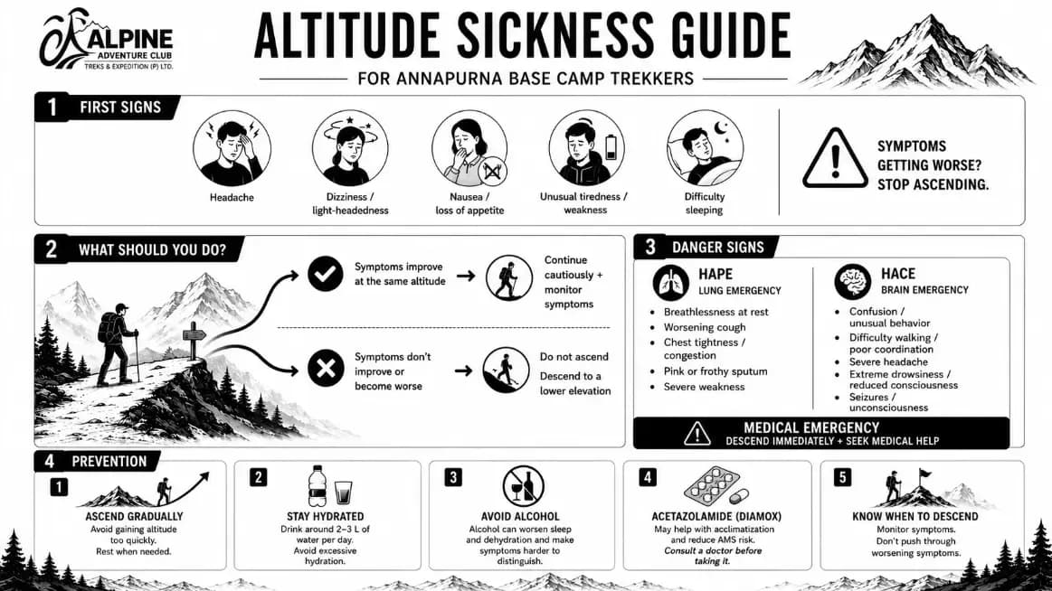 annapurna-base-camp-altitude-sickness-prevention-guide.webp