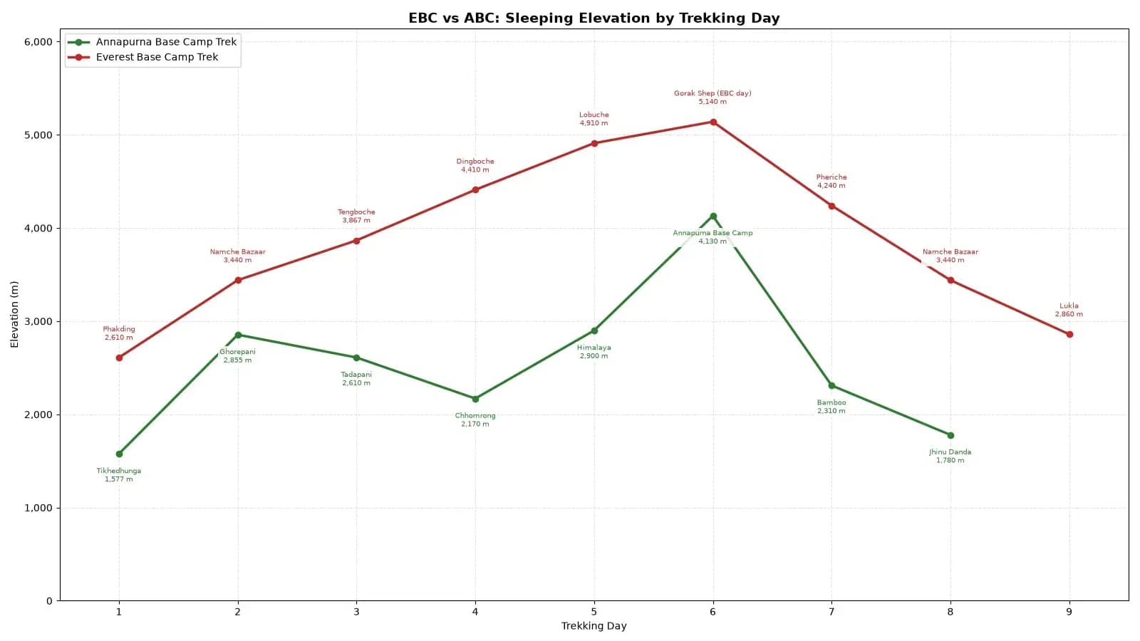 ebc-vs-abc-elevation-profile-comparison.webp